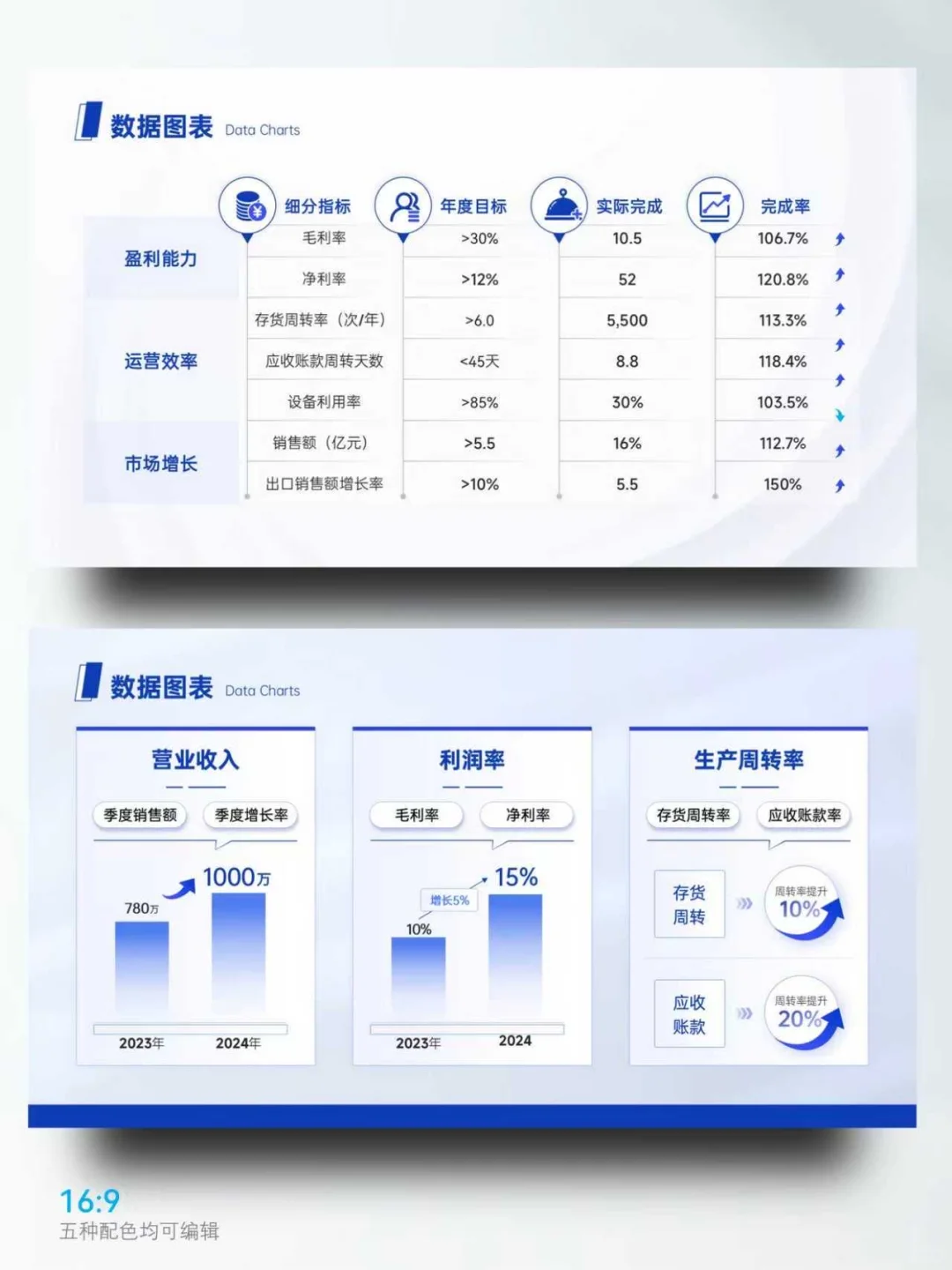 汇报PPT被夸爆！就因为我把图表做“活”了！?