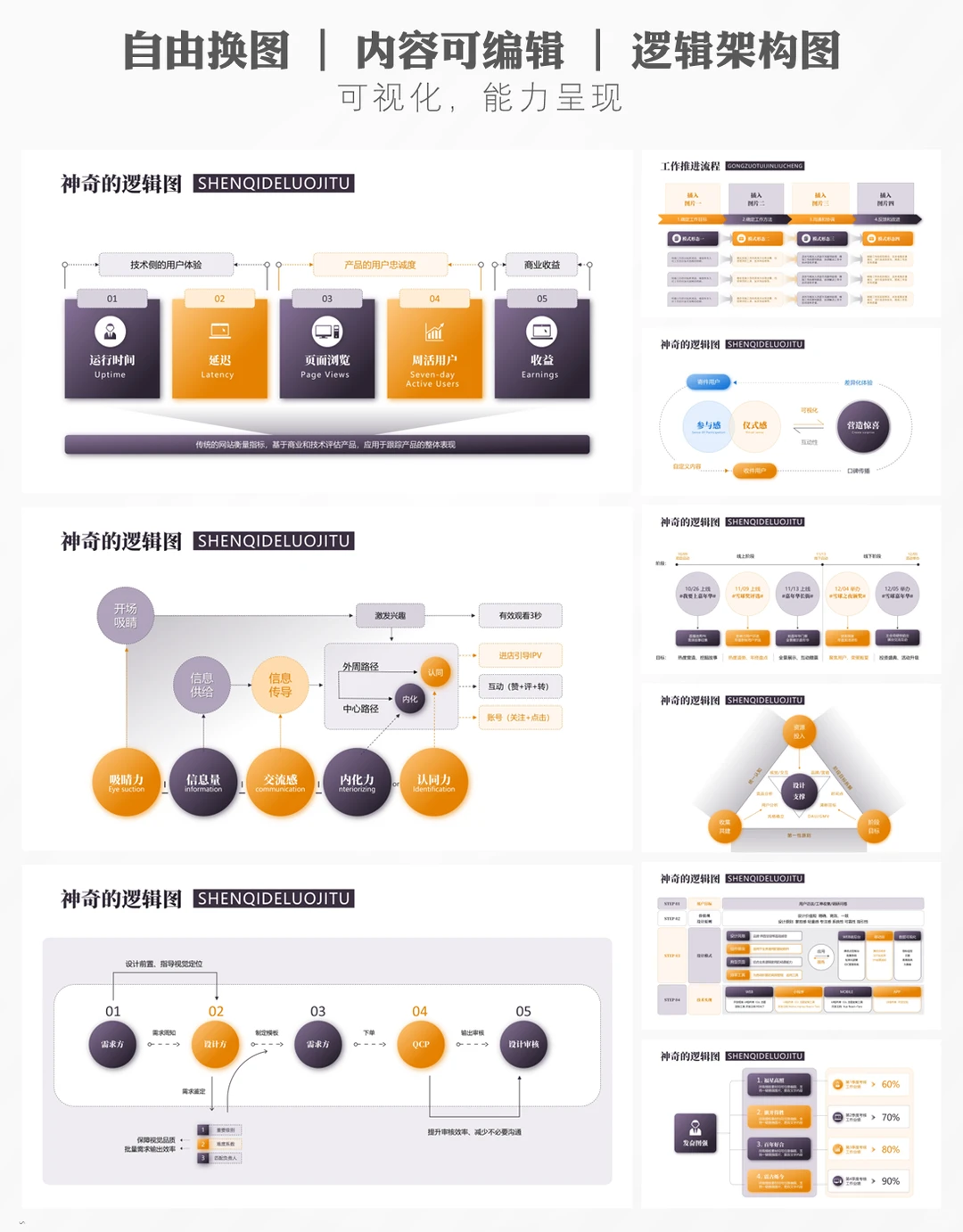 可视化逻辑结构ppt模板：3秒理清复杂工作流