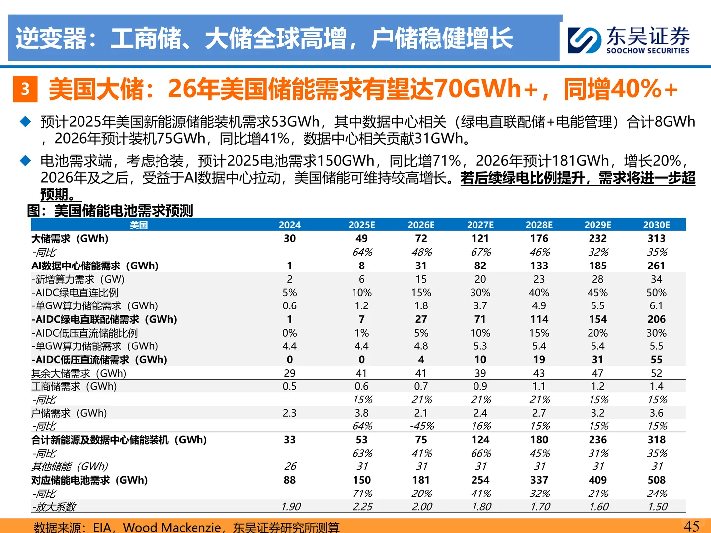 2026年光伏策略报告：供给侧拐点已至
