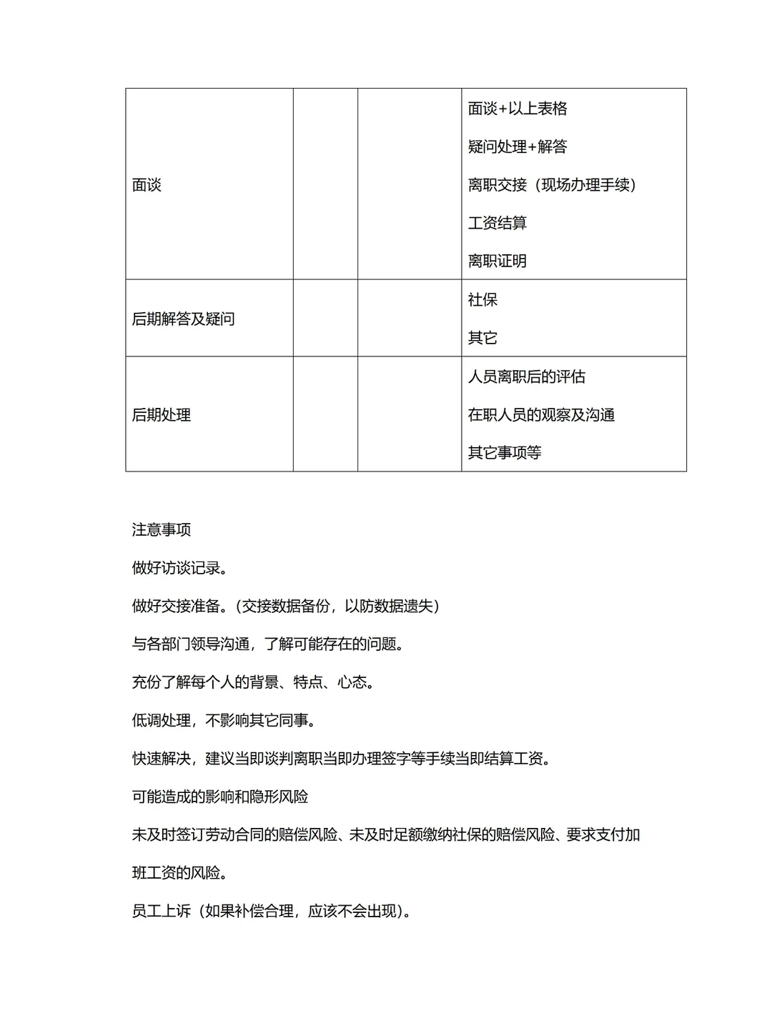 ⬇️人力成本?HR要写的人力优化方案