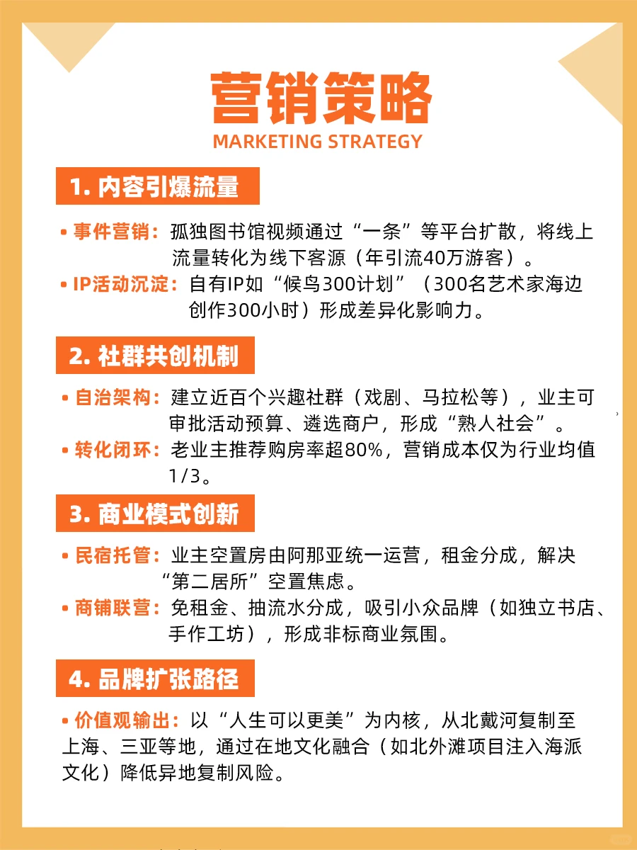 100个品牌案例分析——阿那亚（Aranya）