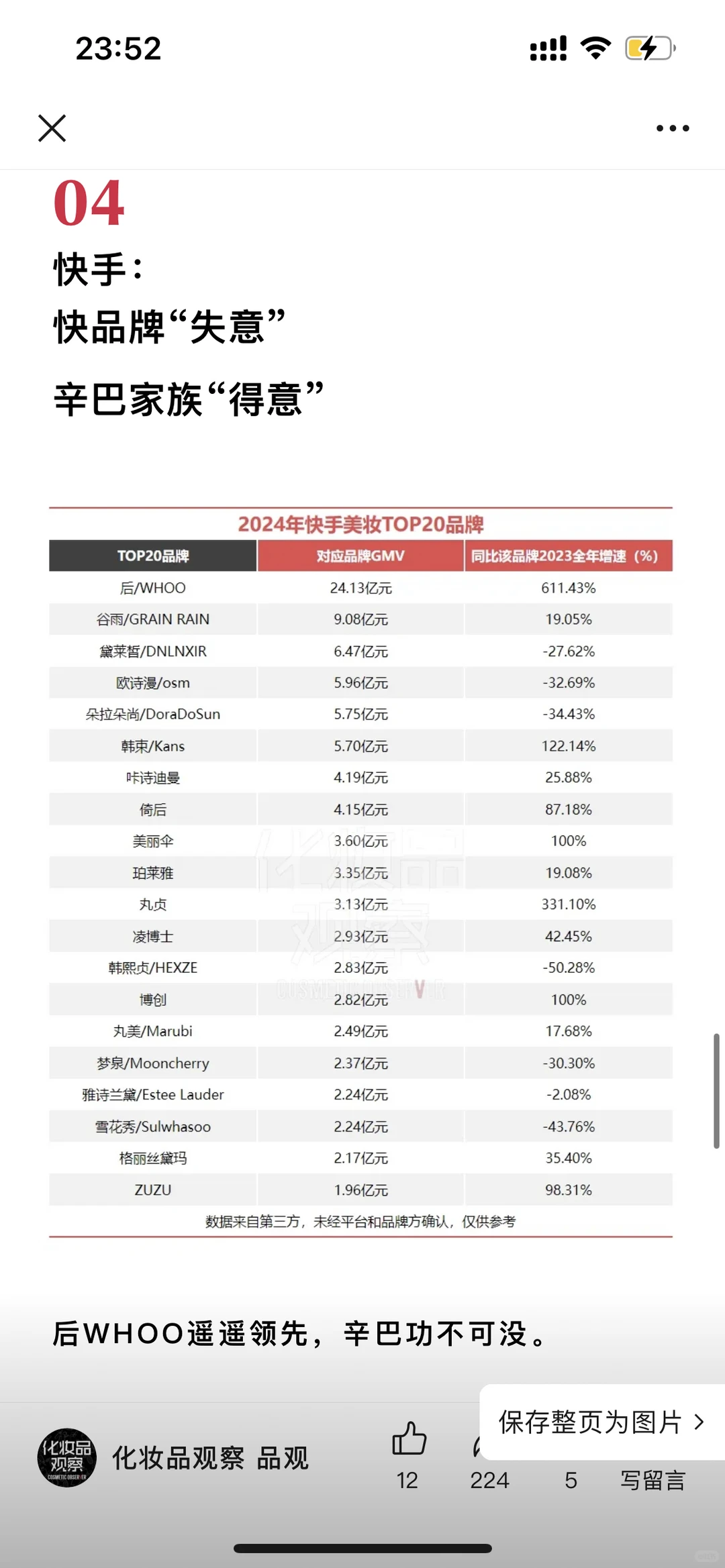 5400亿！2024美妆电商成绩单出炉