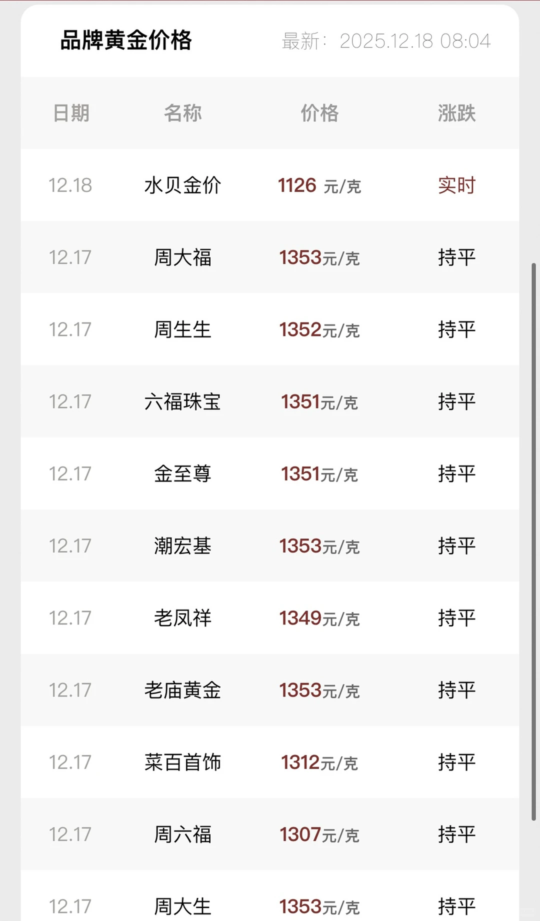 金价失控了!预计回调~到时踢你们