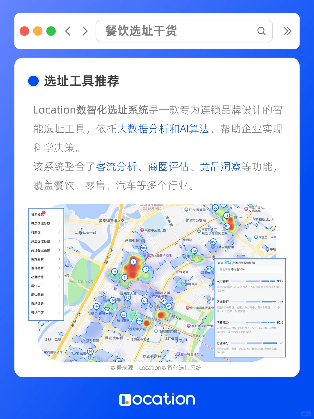 开店必看！DeepSeek用AI算出的黄金选址公式