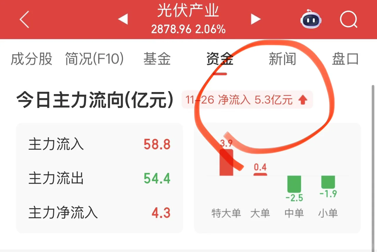 大家都被某宝的光伏估值给严重误导了