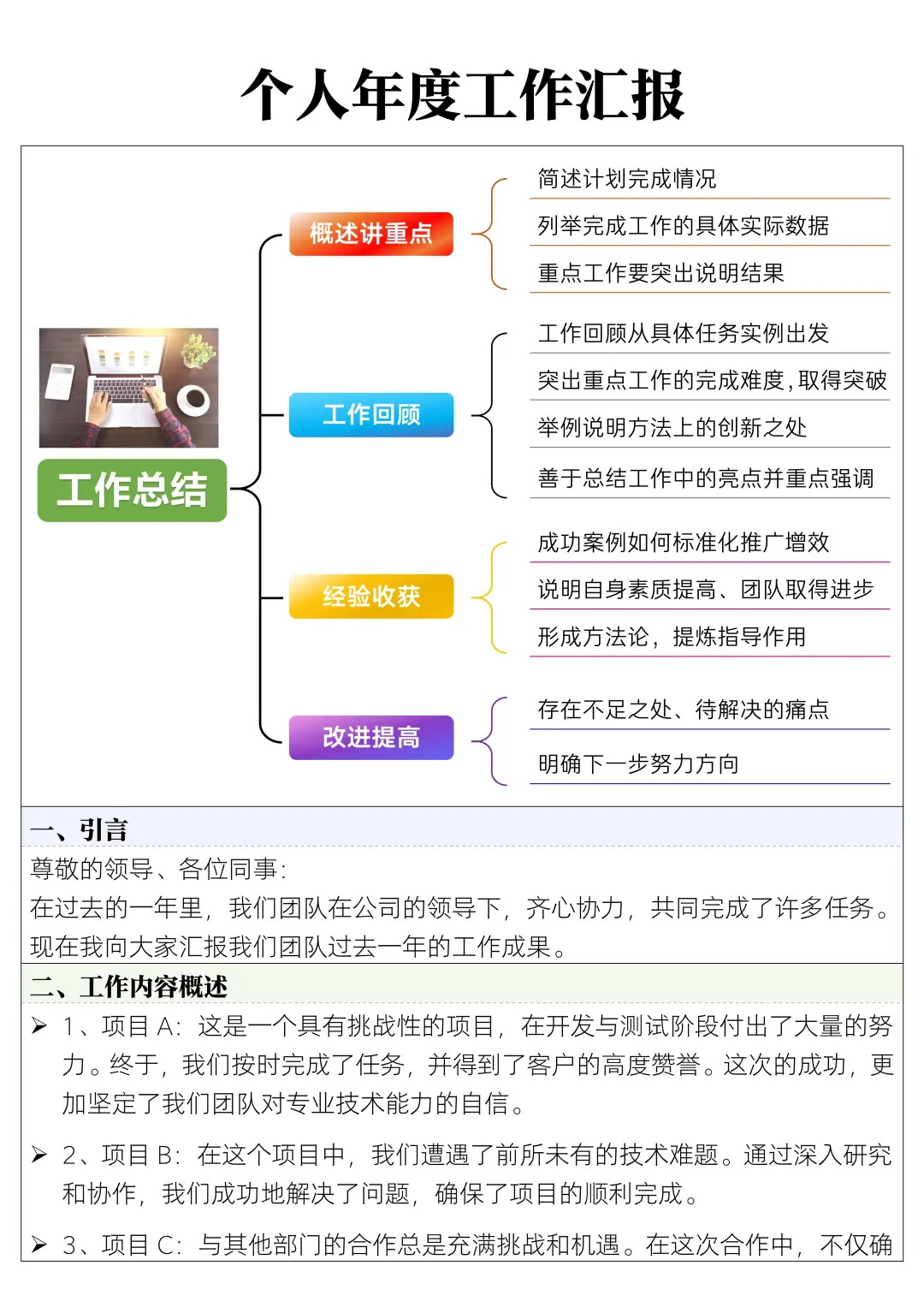 ✍️个人年度工作汇报