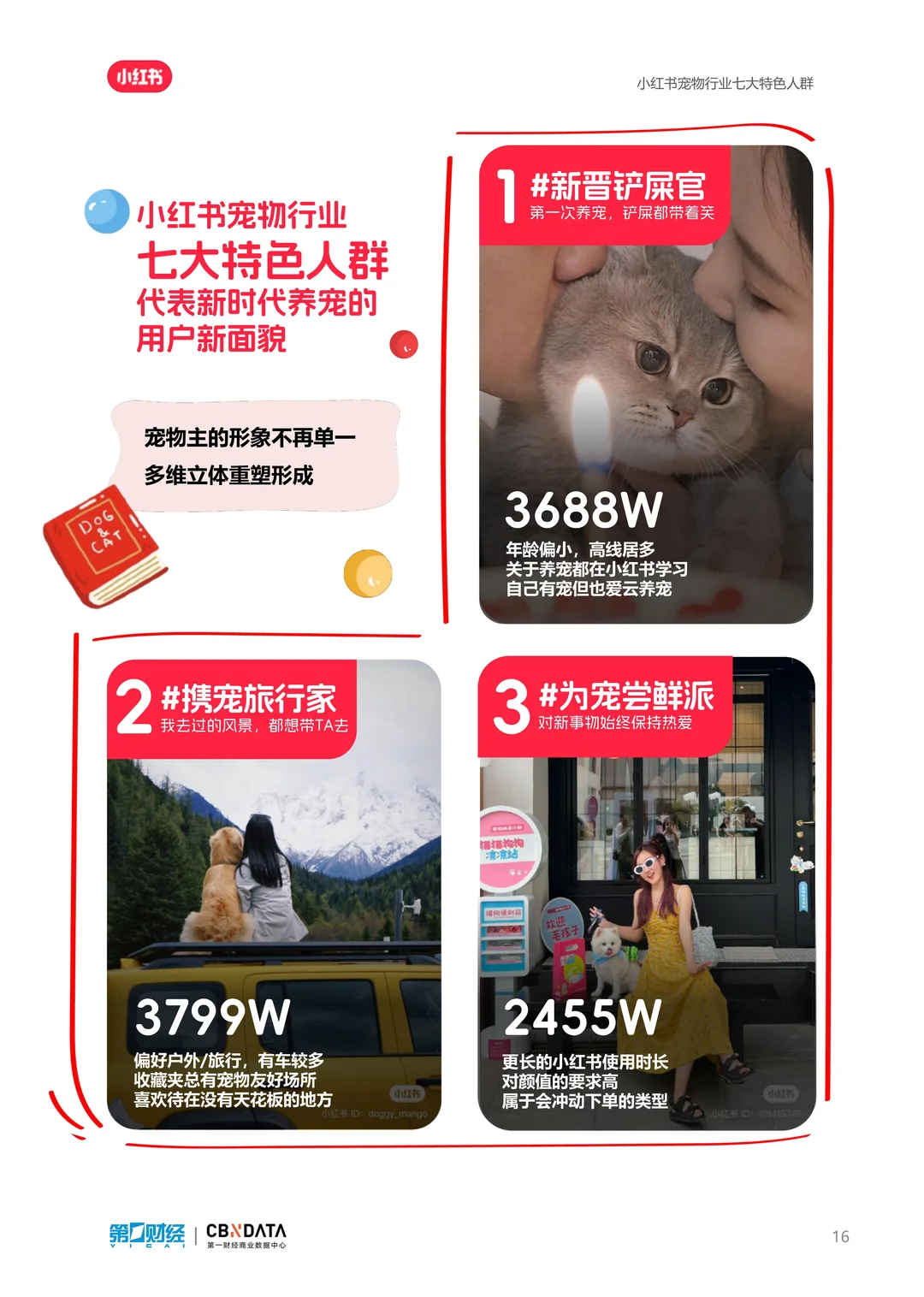 养宠新时代，2024宠物行业洞察报告