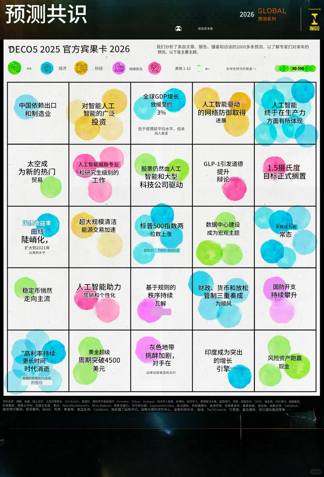 专家们对2026年的发展趋势有何看法