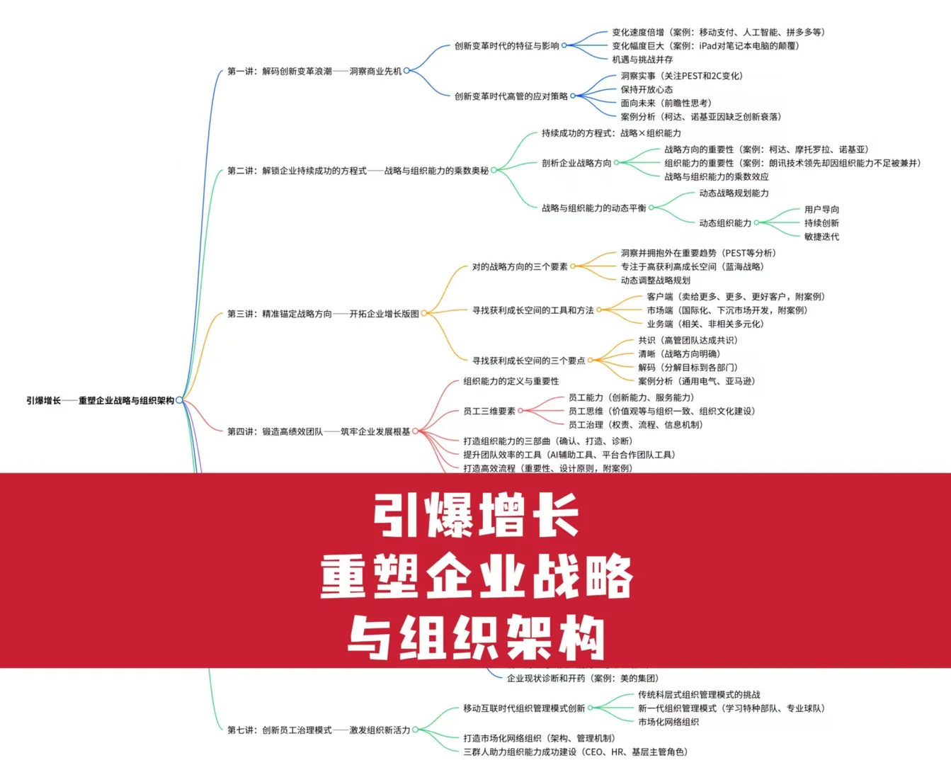 战略管理与落地-引爆增长 yyds！重塑企业战