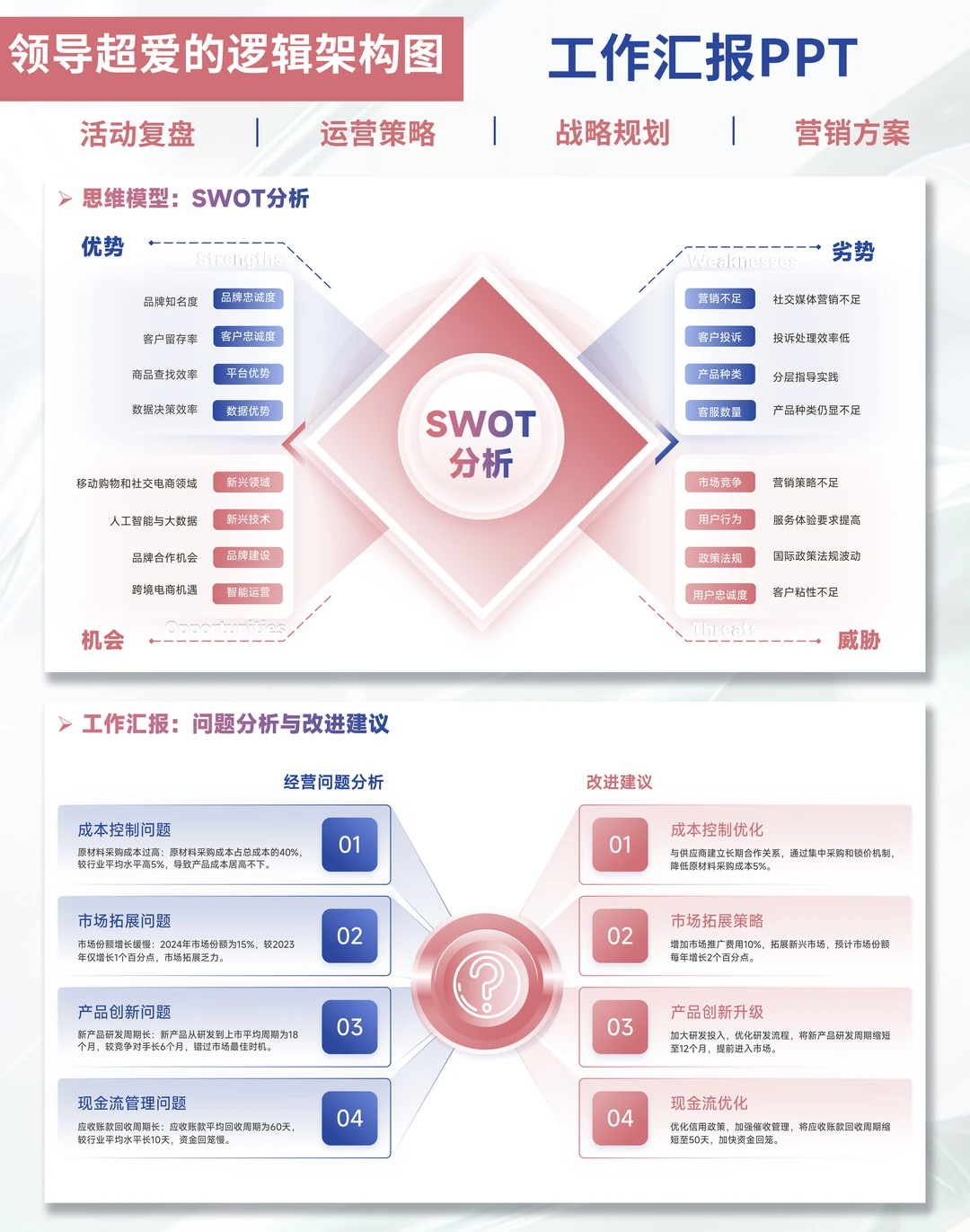 打工人做PPT的痛，被这套模板治好了?