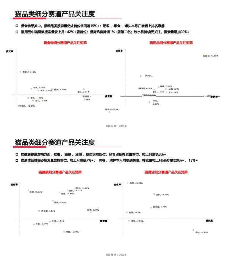 8⃣️份报告读懂萌宠经济:“孤独经济”大生意?