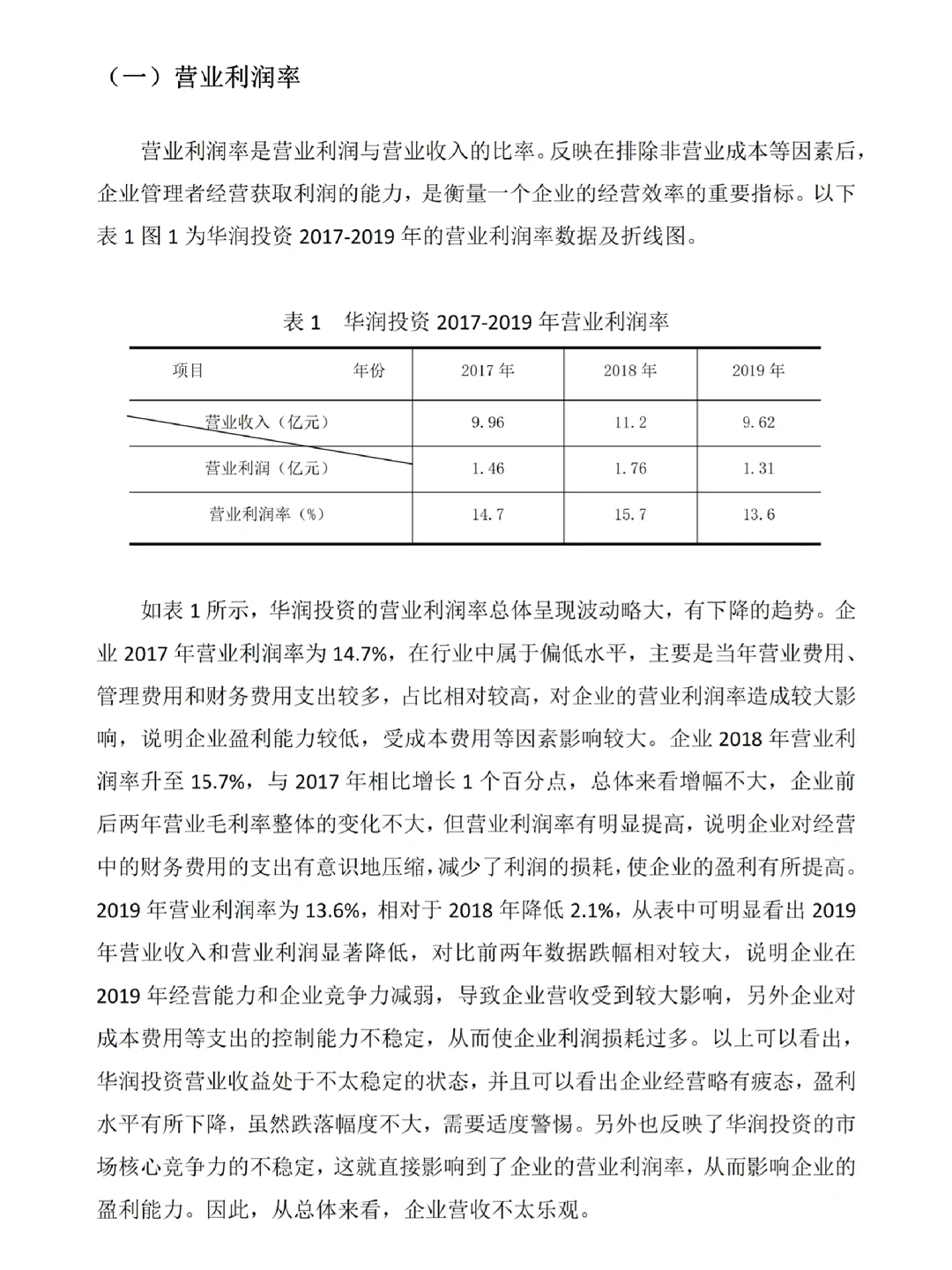 导师给的盈利能力分析范文???