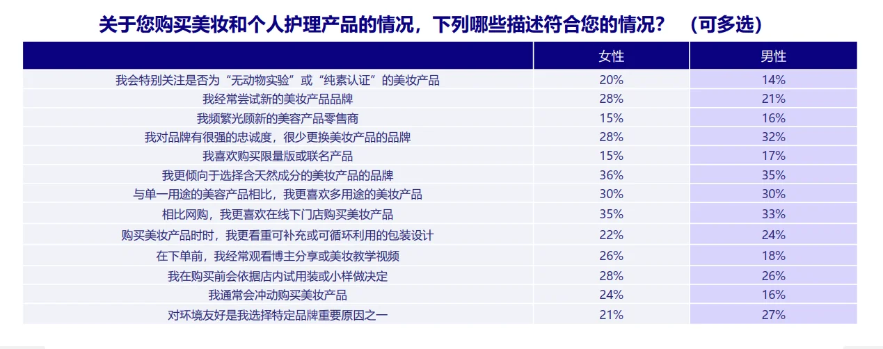 56页报告|2025年健康与美妆行业全球趋势