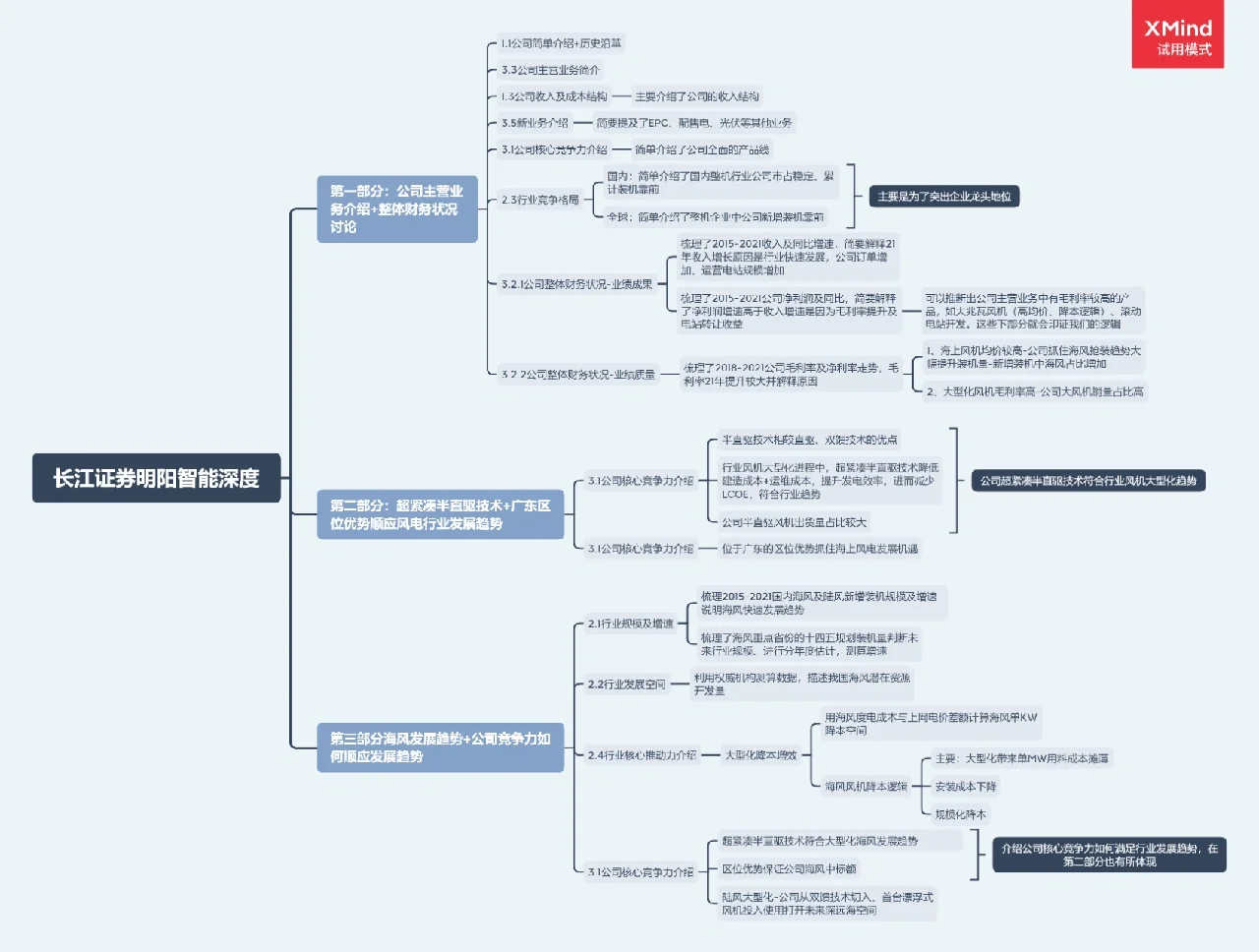 【上手】利用思维标签再分析一篇公司研报