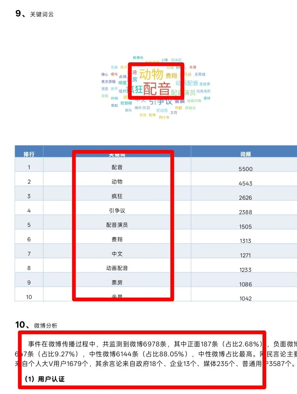 《疯狂动物城事件》最新报告分析！！