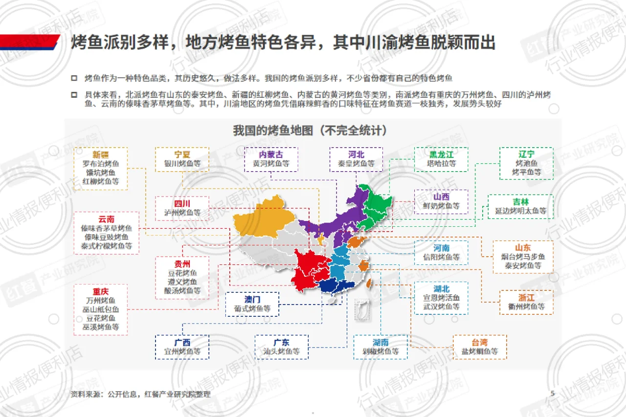 ?《2024烤鱼品类发展报告》