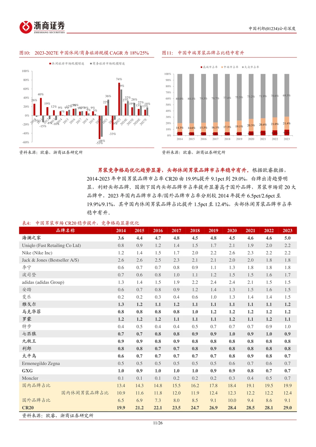 中国利郎-商务休闲男装领军品牌