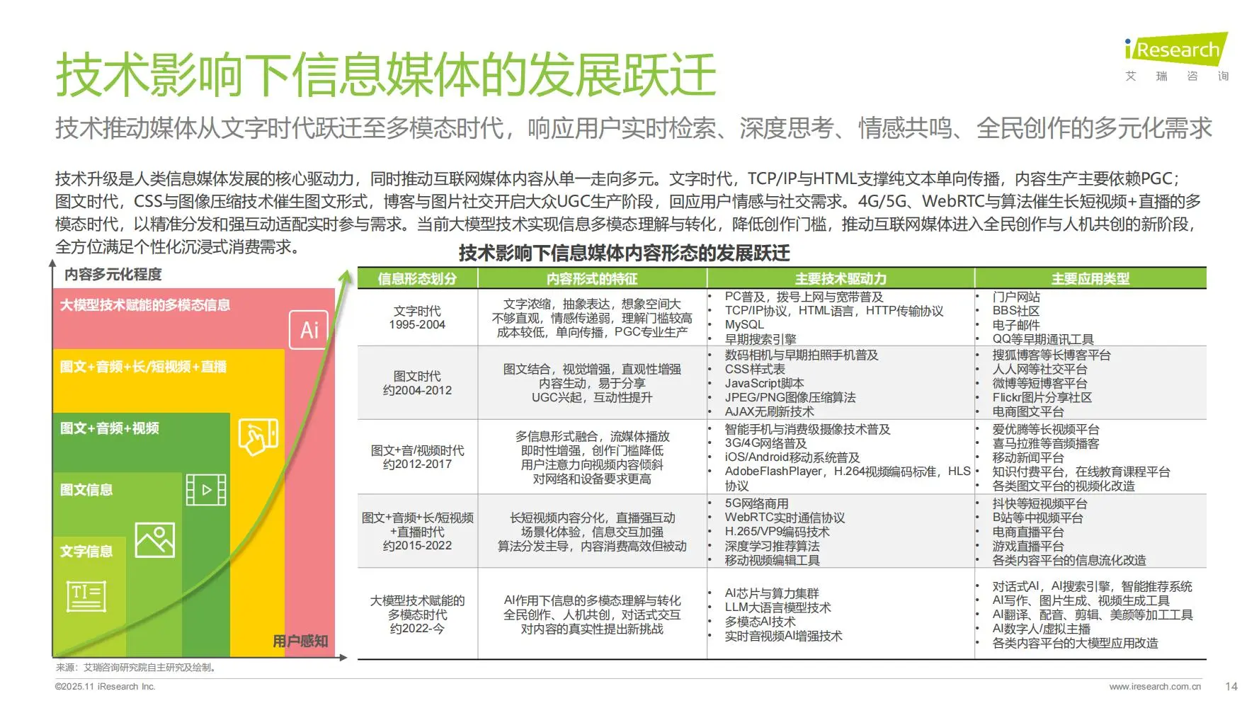 一文读懂 AI 重构互联网媒体生态⚡