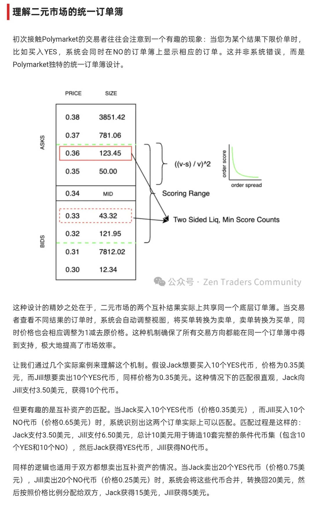 Polymarket做市商奖励计划深度解析