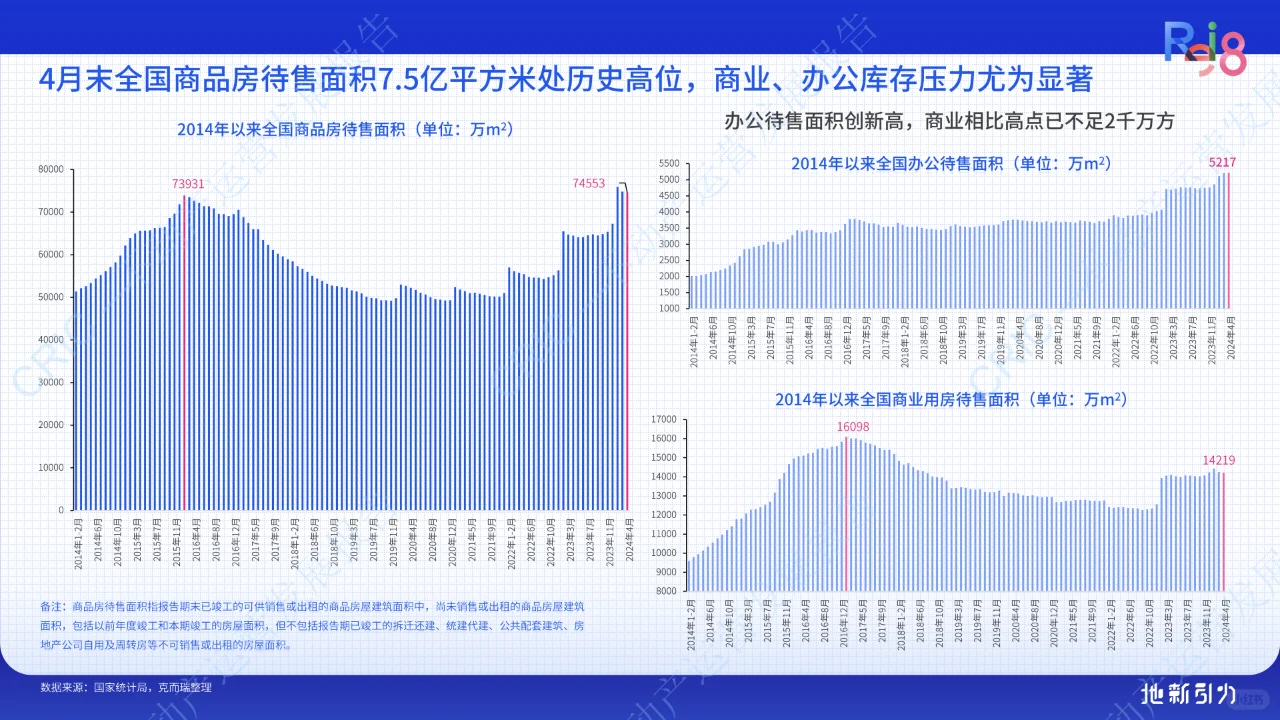 2024地新引力-不动产运营发展报告