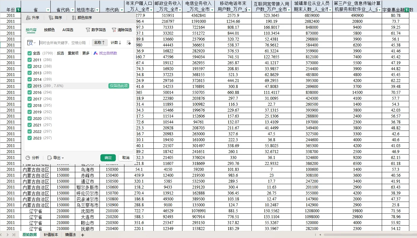 2011-2023年全国290+地级市数字经济指数