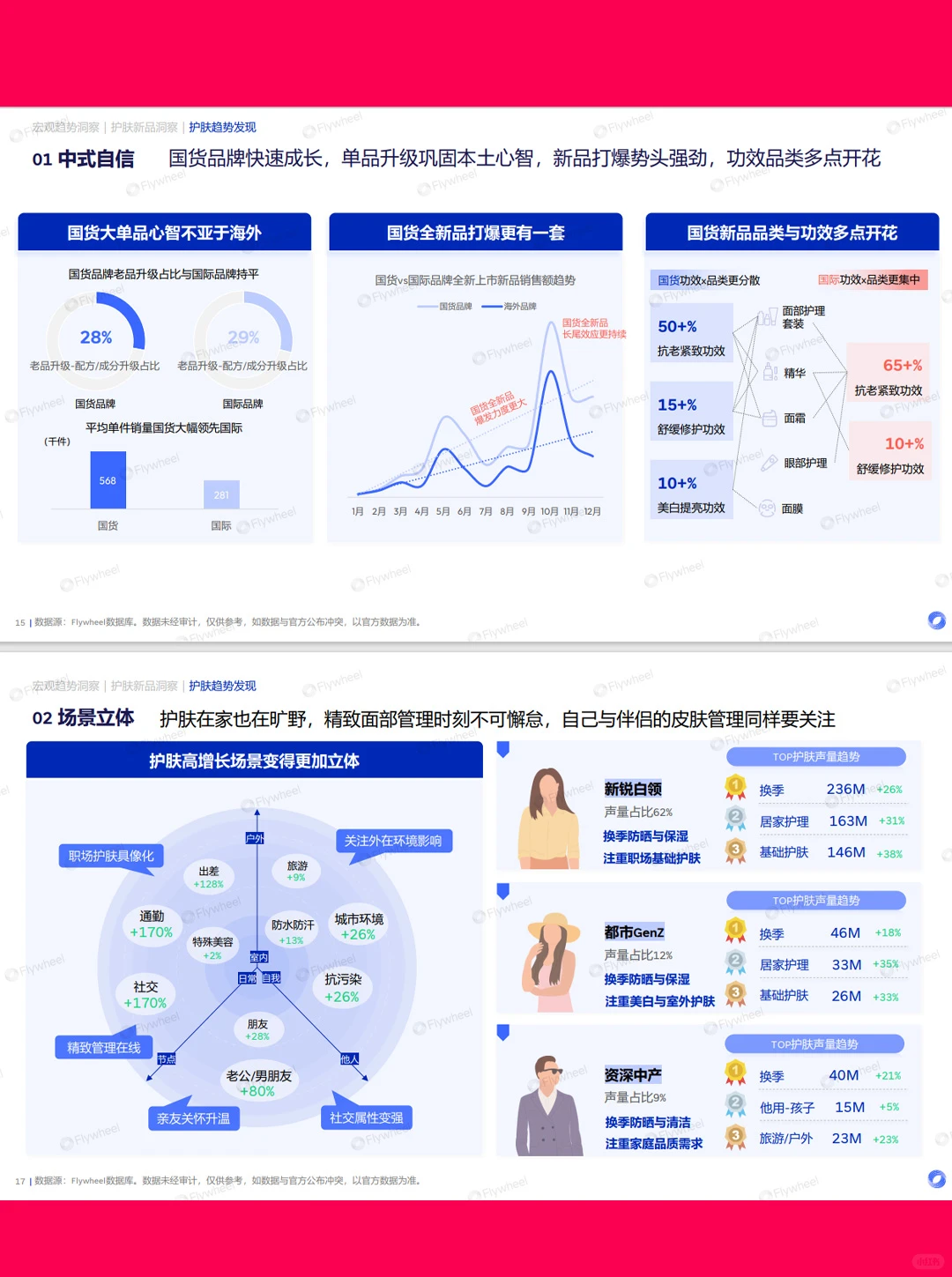 39页报告| 2025年护肤行业新品洞察