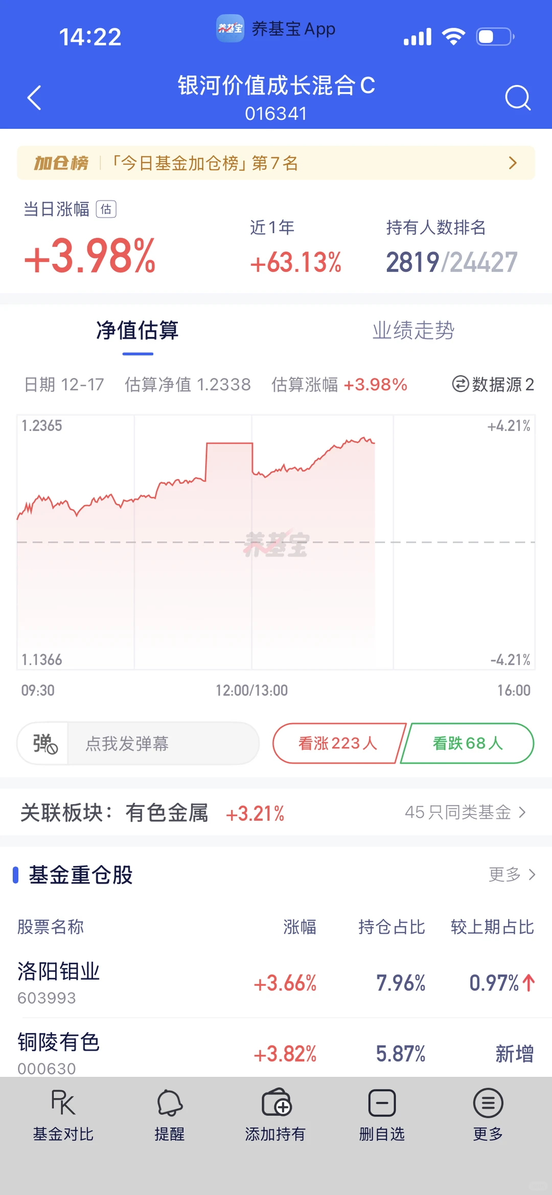 昨天我说最后一跌，最多今天就会反弹