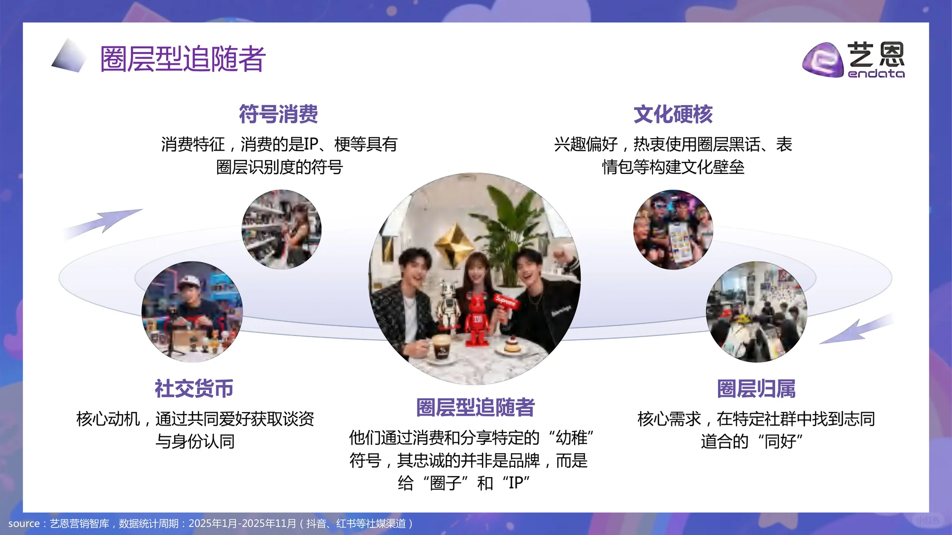 情绪赛道?2025幼稚经济消费趋势报告