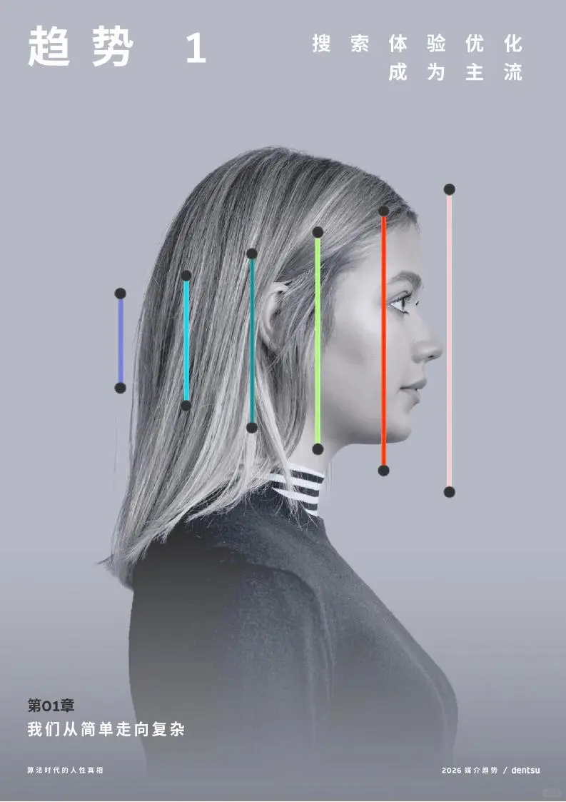 ?️算法时代 2026 媒介趋势洞察