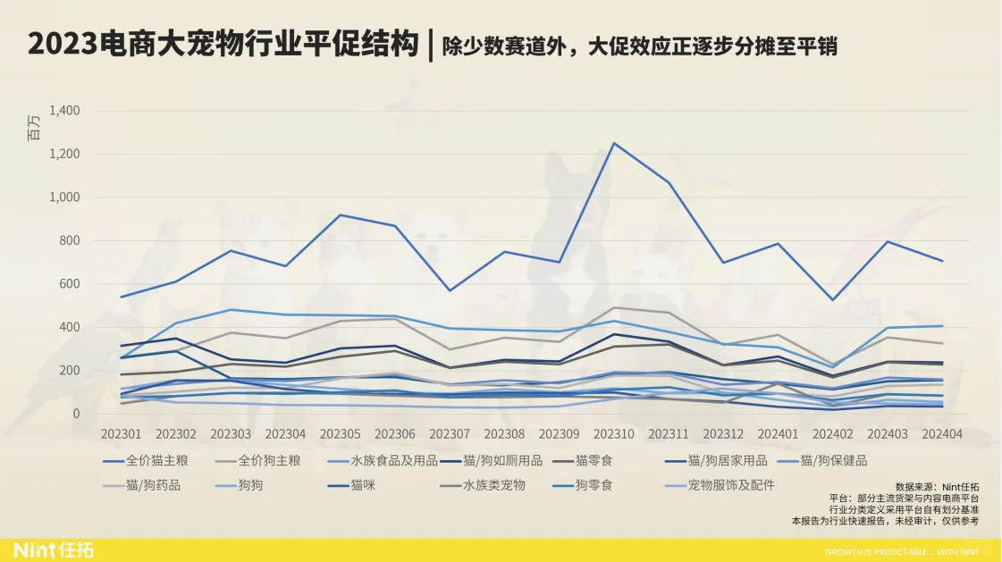 行业报告|520亿市场规模,宠物市场增长惊人