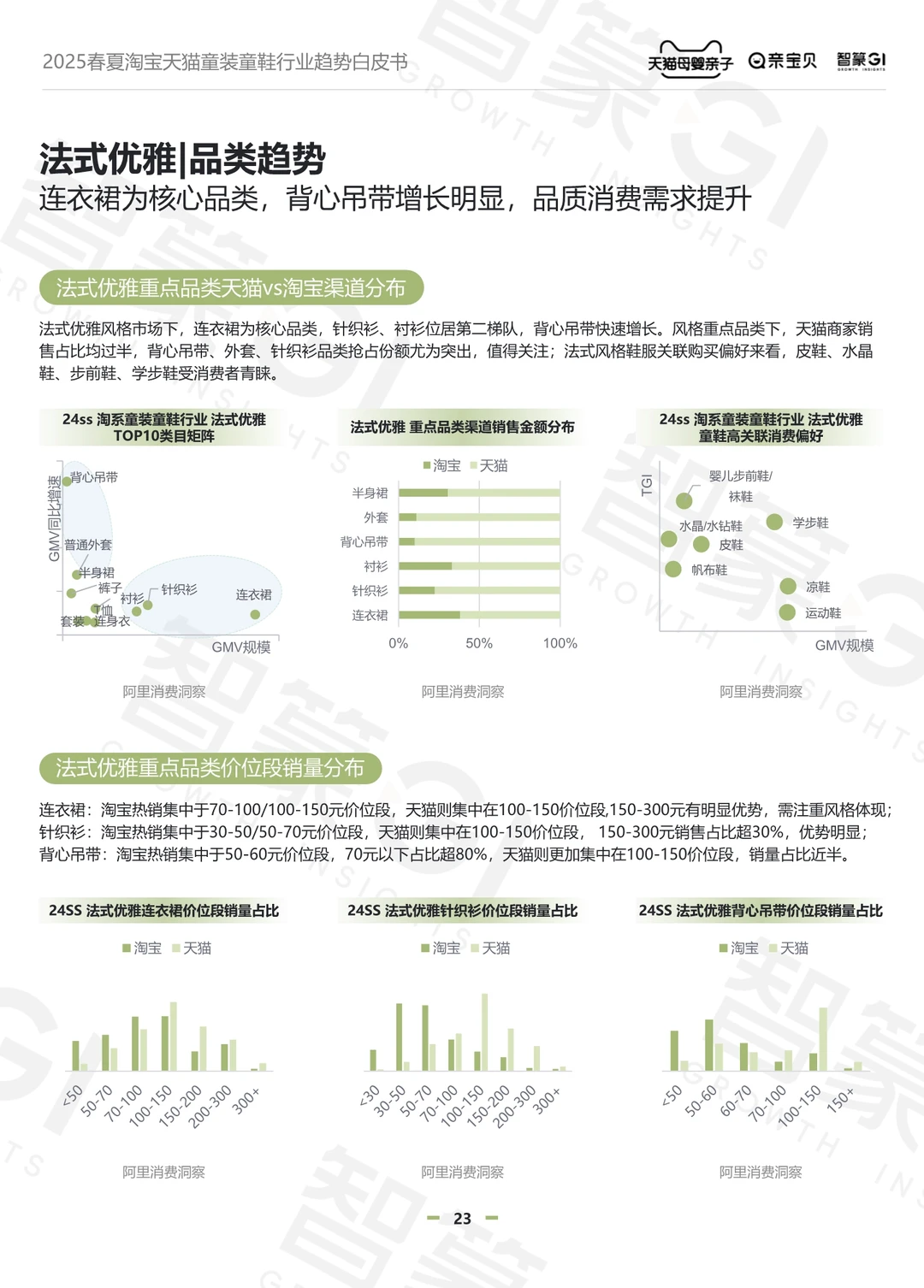 2025春夏童装童鞋行业趋势白皮书