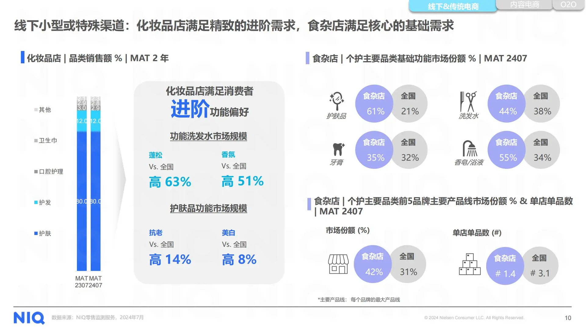 2025美妆个护行业洞察研究报告