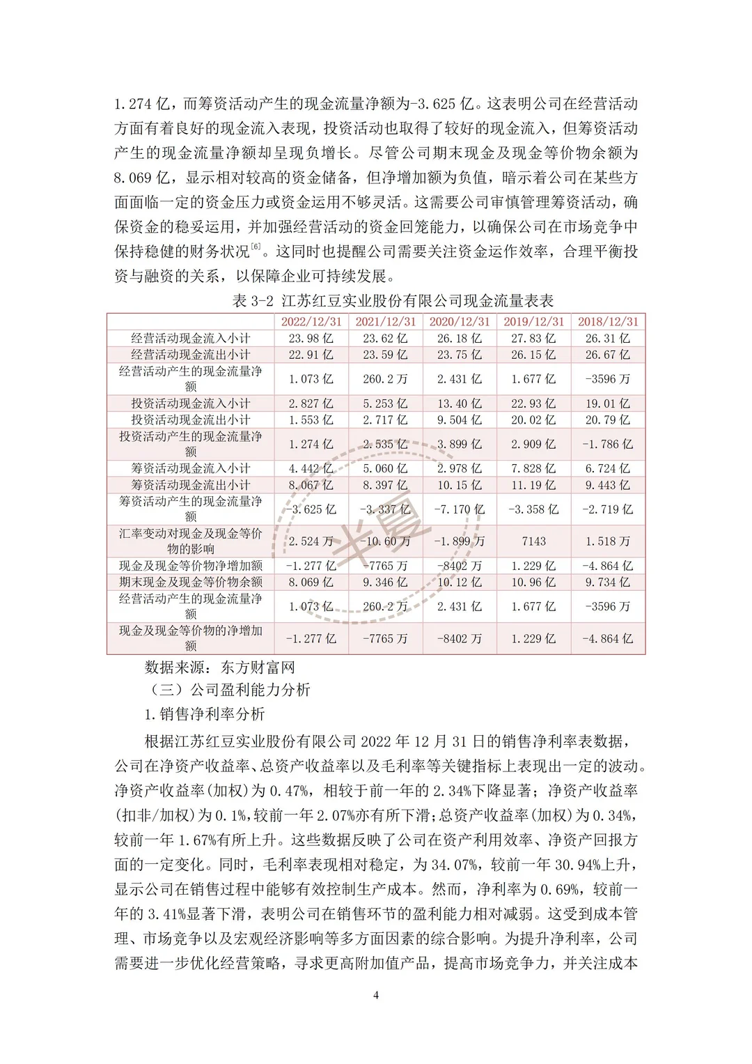 江苏红豆实业股份有限公司财务分析报表