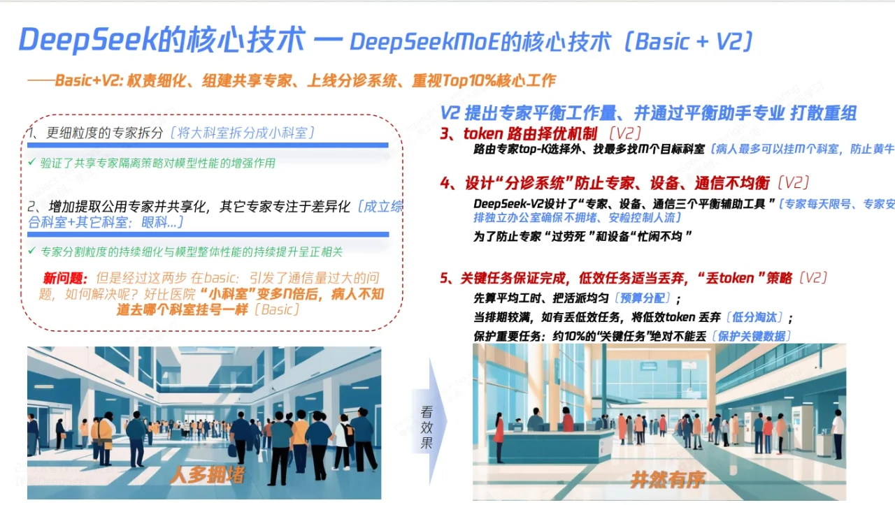 你不知道的DeepSeek核心技术解密155页报告