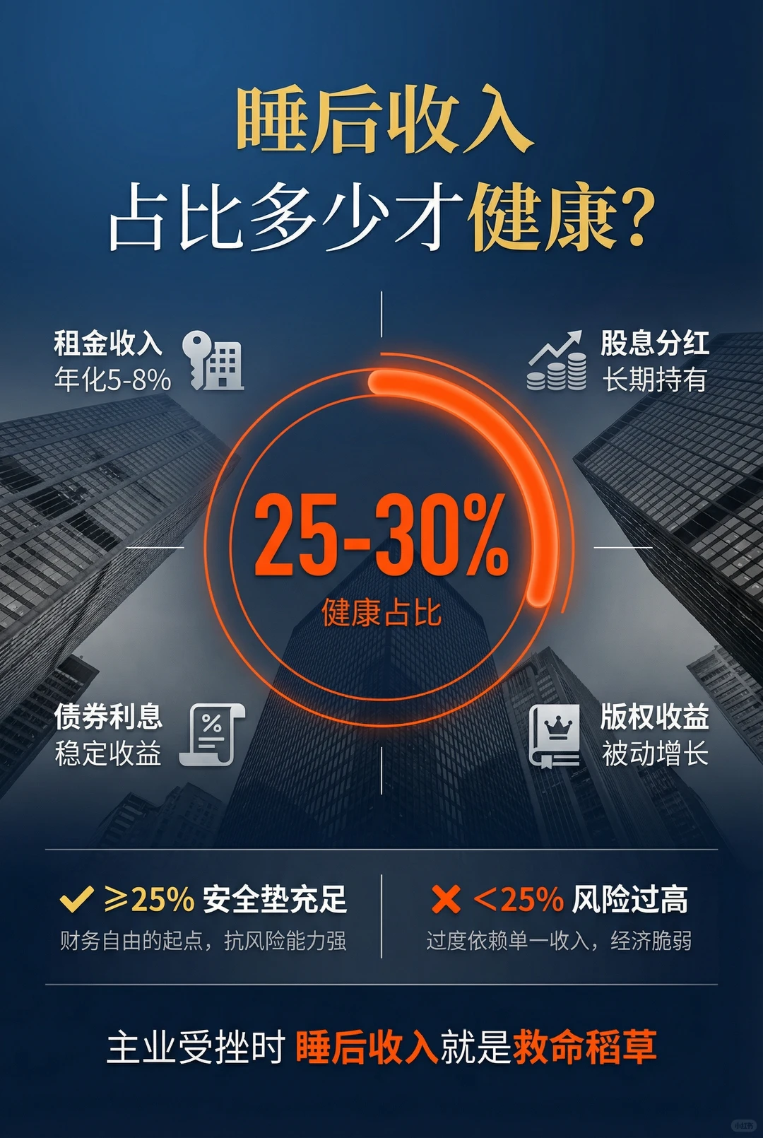 创一代理财|过去10年和未来5年资产配置
