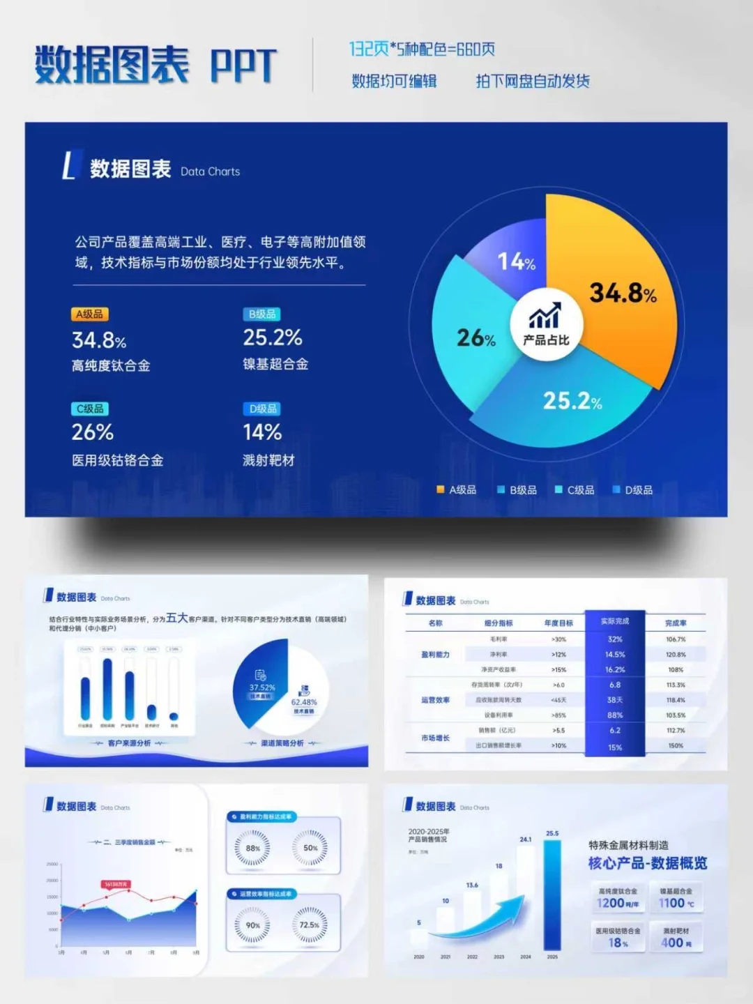 汇报PPT被夸爆！就因为我把图表做“活”了！?