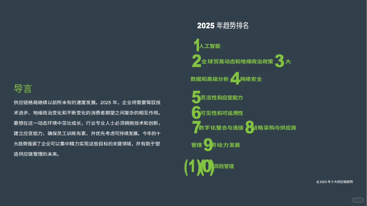 ASCM2025年供应链管理10大趋势