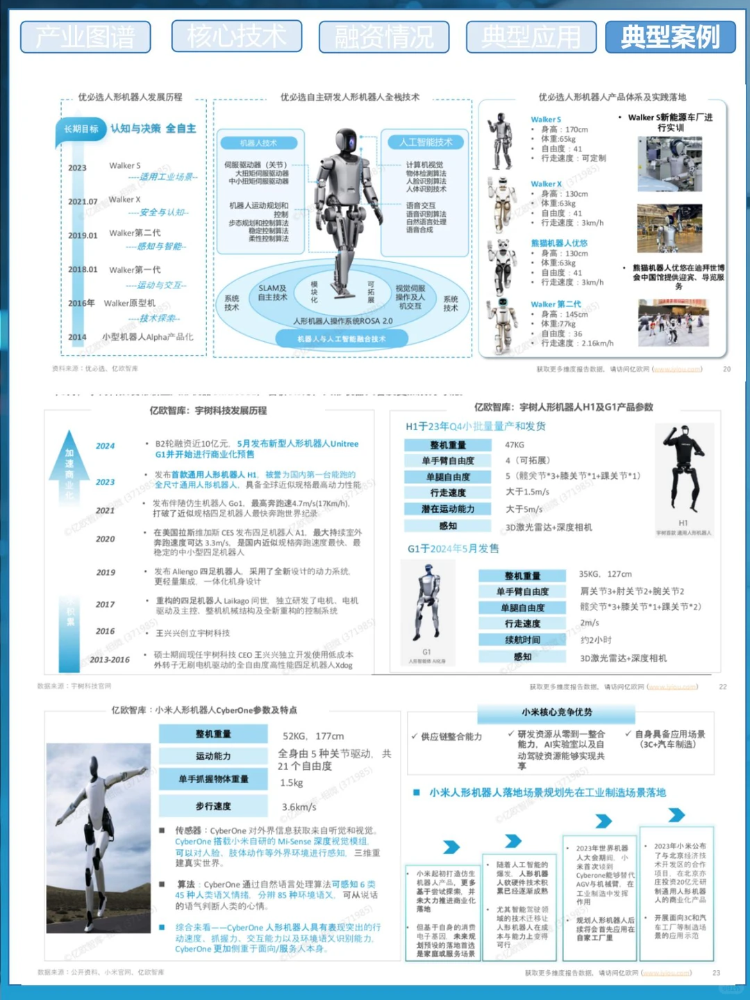 人形机器人拆解｜6篇报告读懂产业链