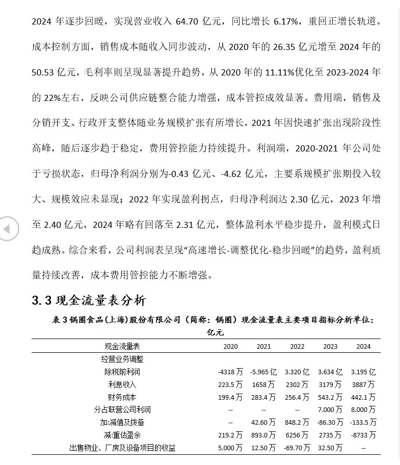 锅圈食品财务分析（2020-2024）