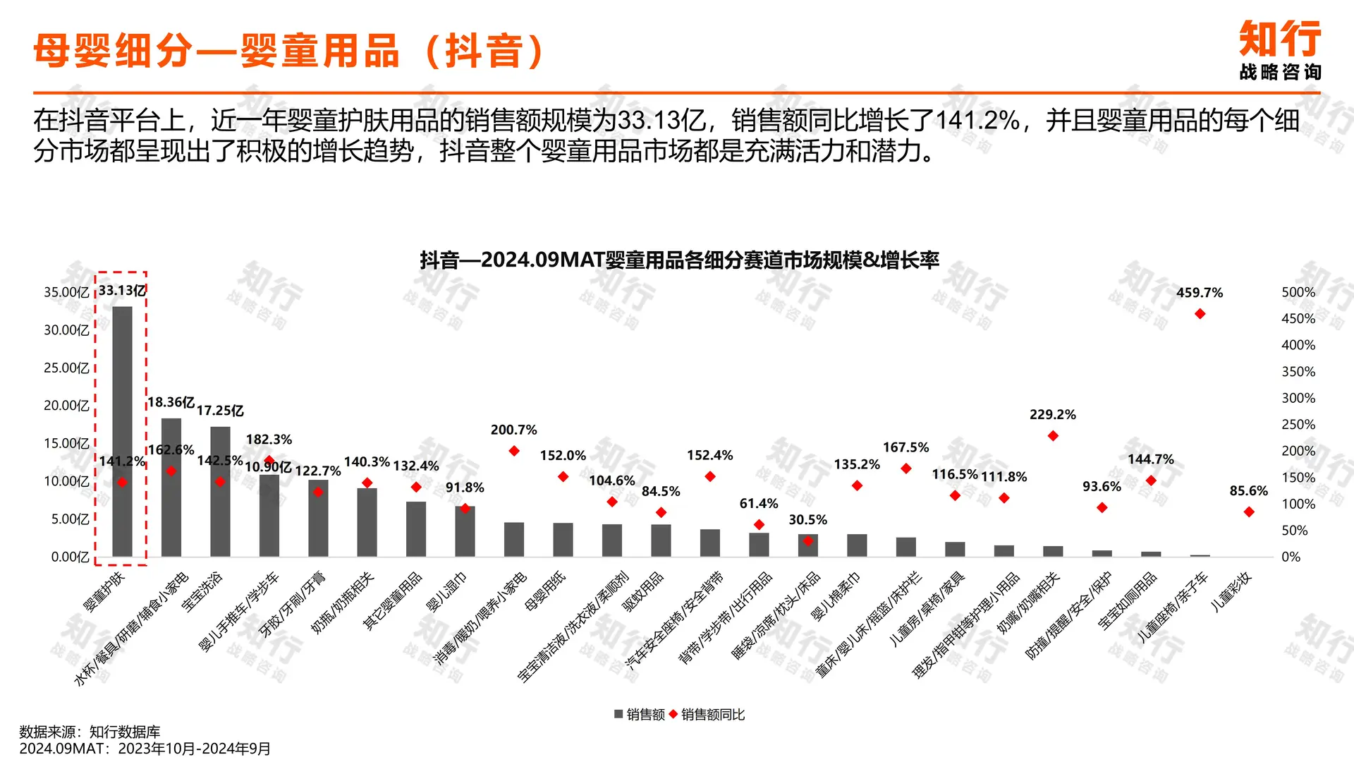 婴童护肤行业大揭秘，海龟爸爸凭什么火?