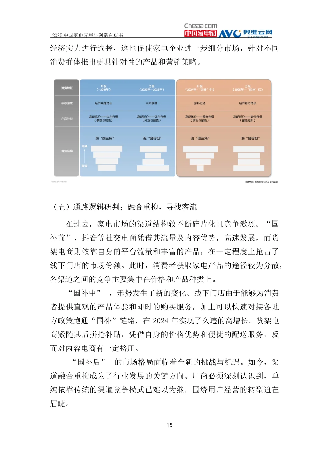 2025年中国家电零售与创新白皮书