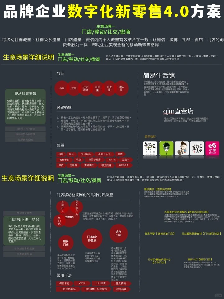品牌企业新零售一体化数字营销总体蓝图方案