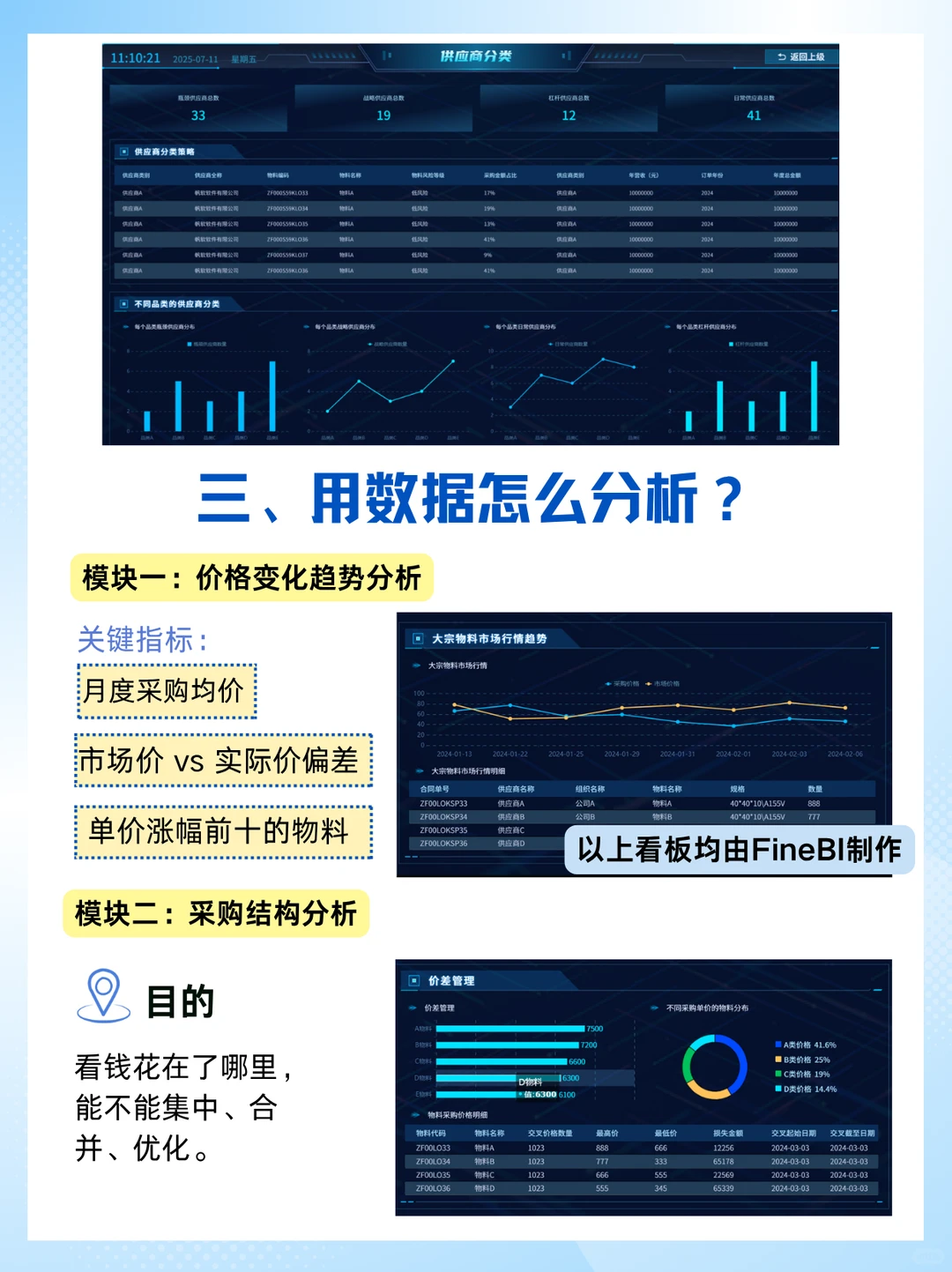 企业采购成本越来越贵？数据怎么分析？