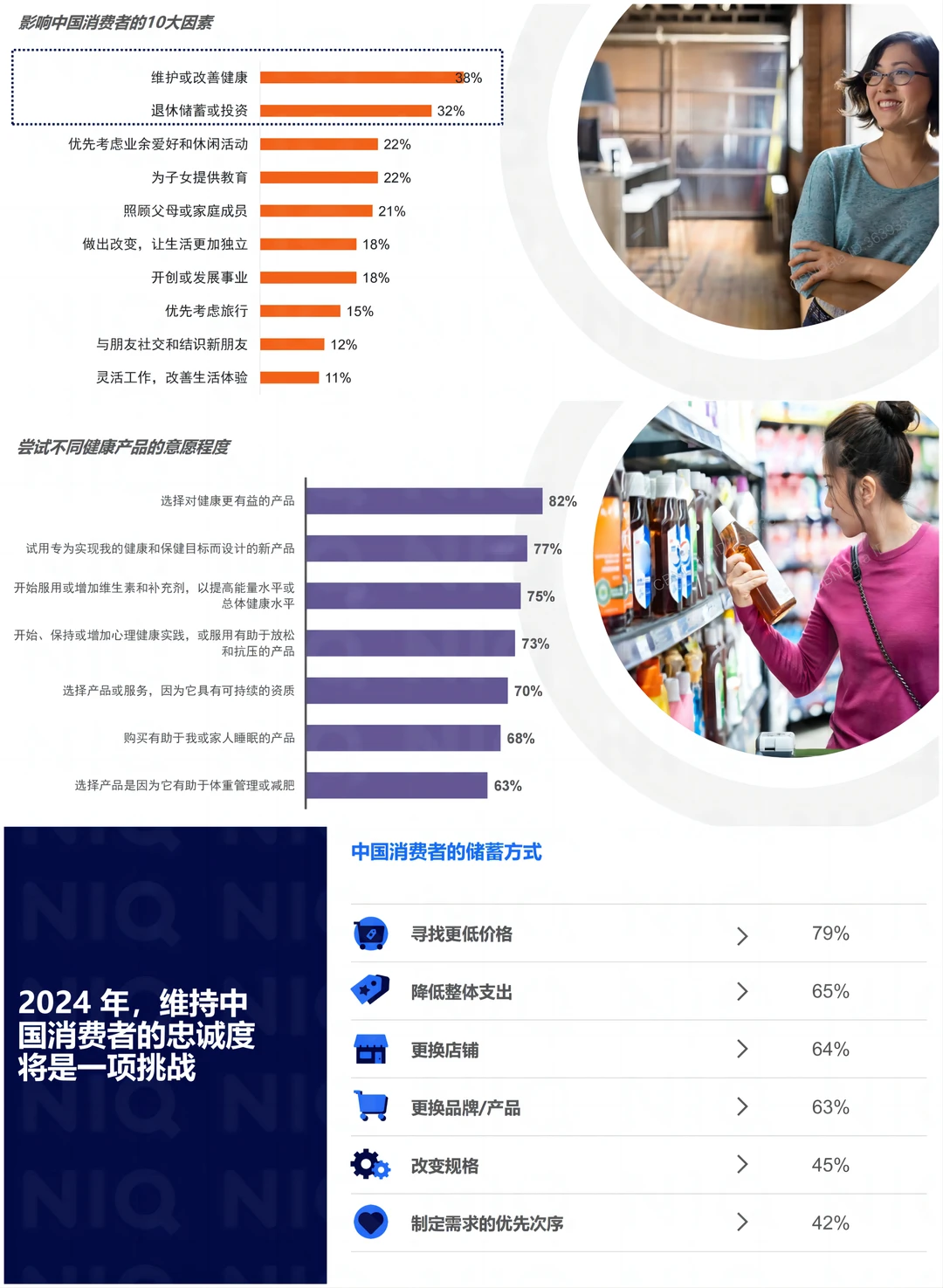 每日分享行业报告：2024消费者调研报告