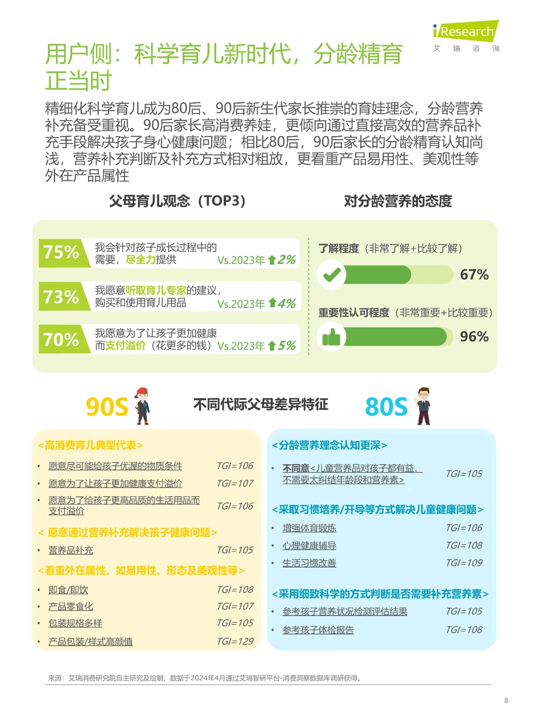 2024年全龄儿童健康成长新趋势白皮书