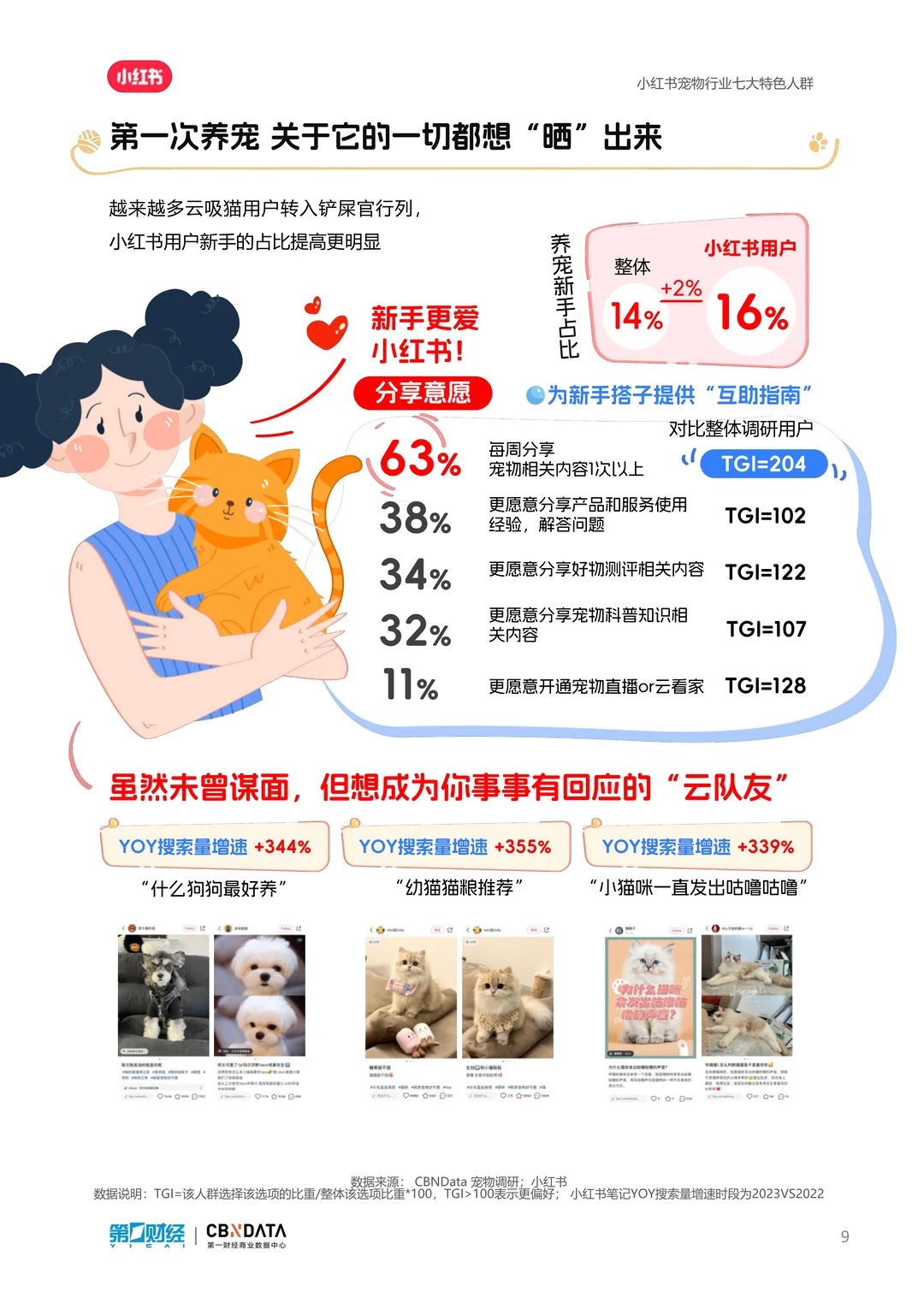 养宠新时代，2024宠物行业洞察报告