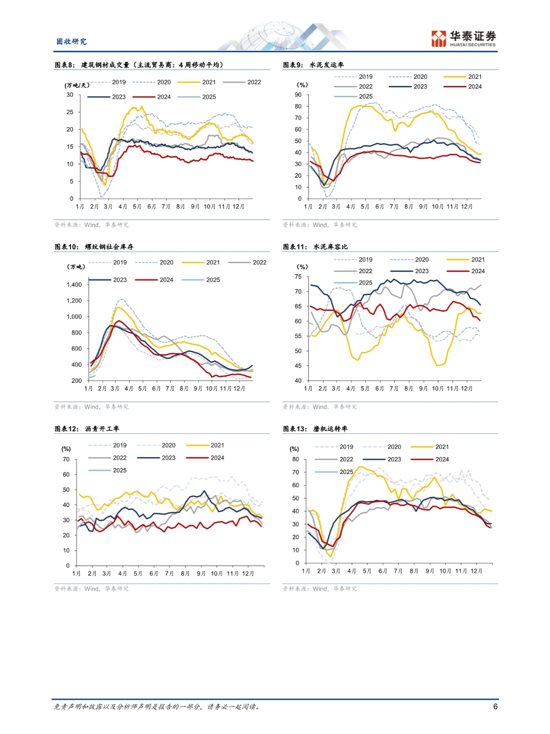 房地产市场展望