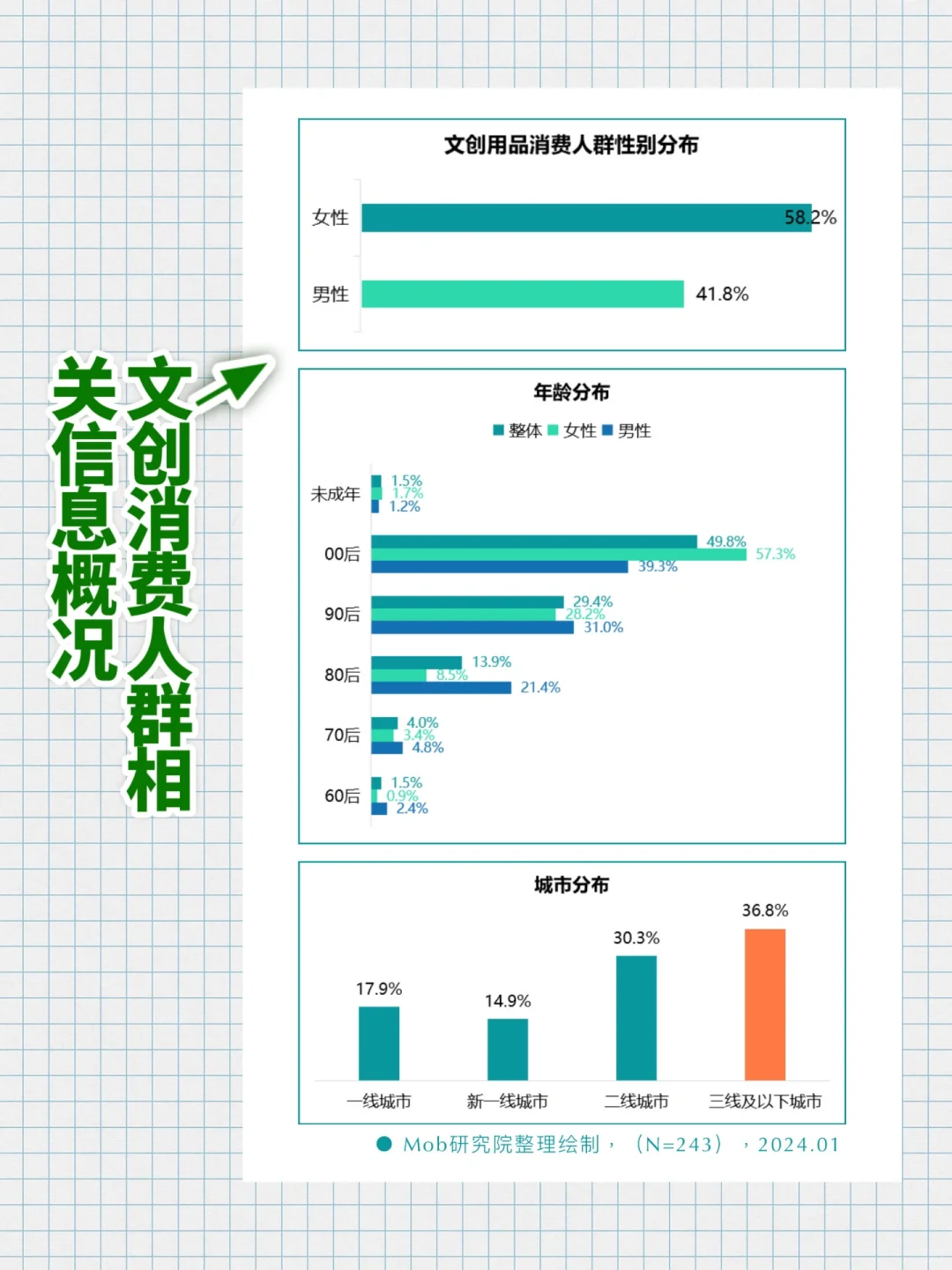 干货 | 2024年文创行业报告！
