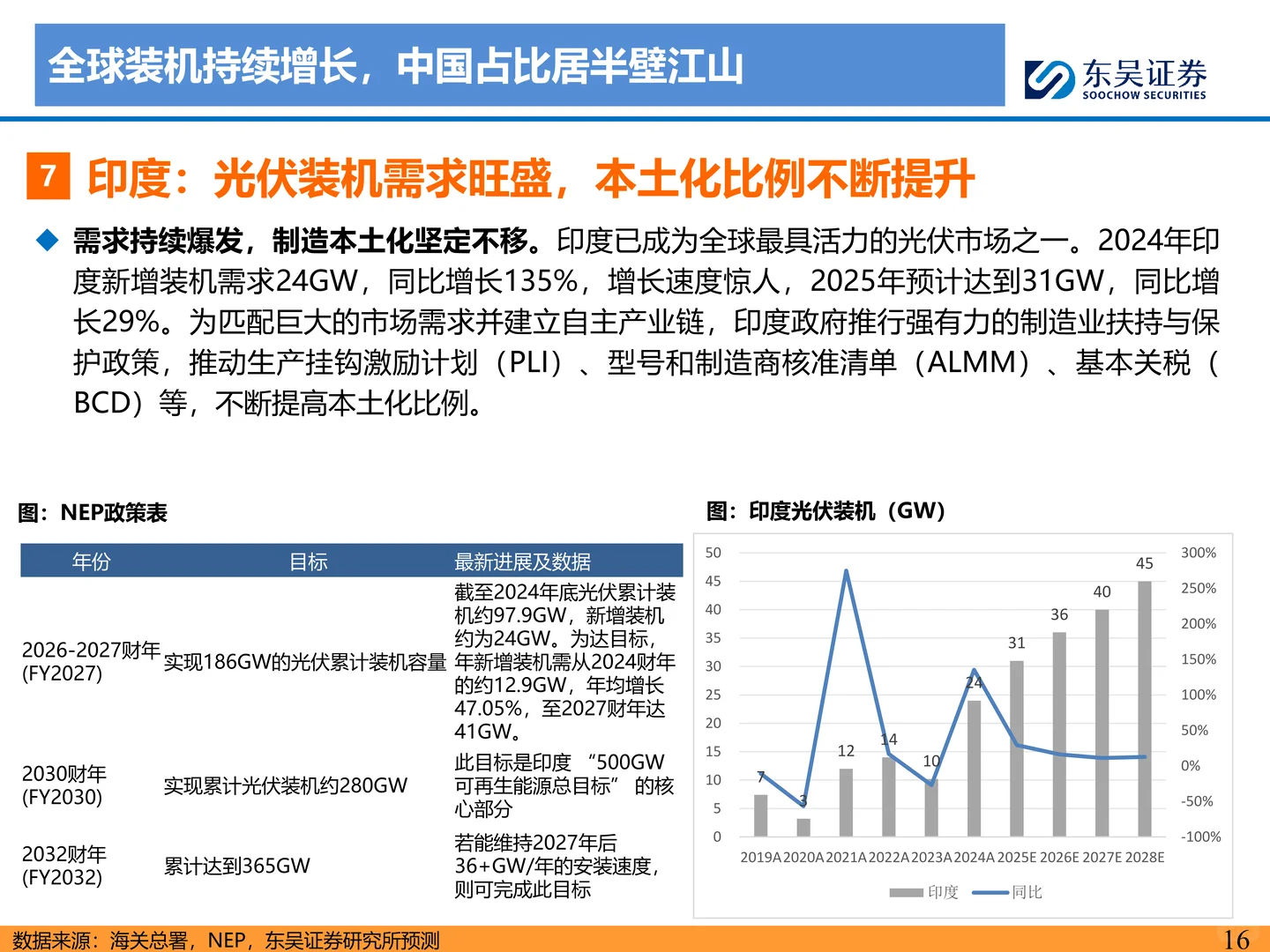 2026年光伏策略报告：供给侧拐点已至
