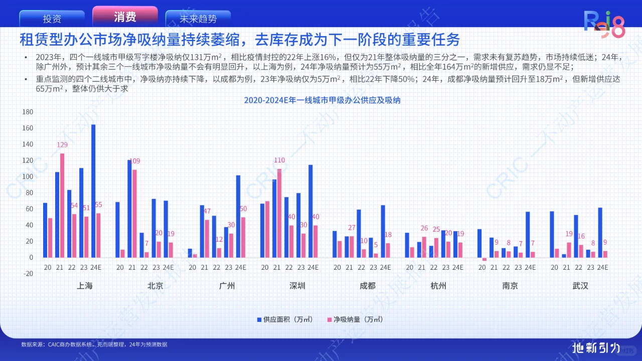 2024地新引力-不动产运营发展报告